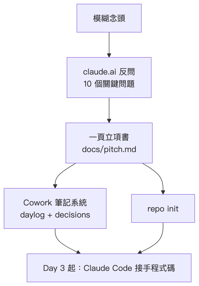 claude_01_diagram_01