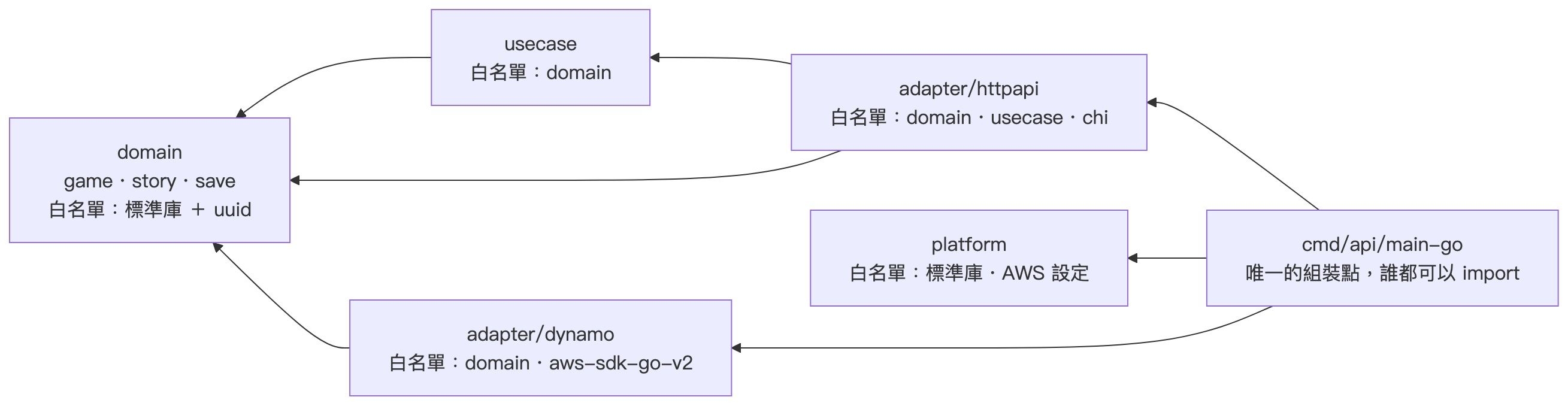 claude_08_diagram_01