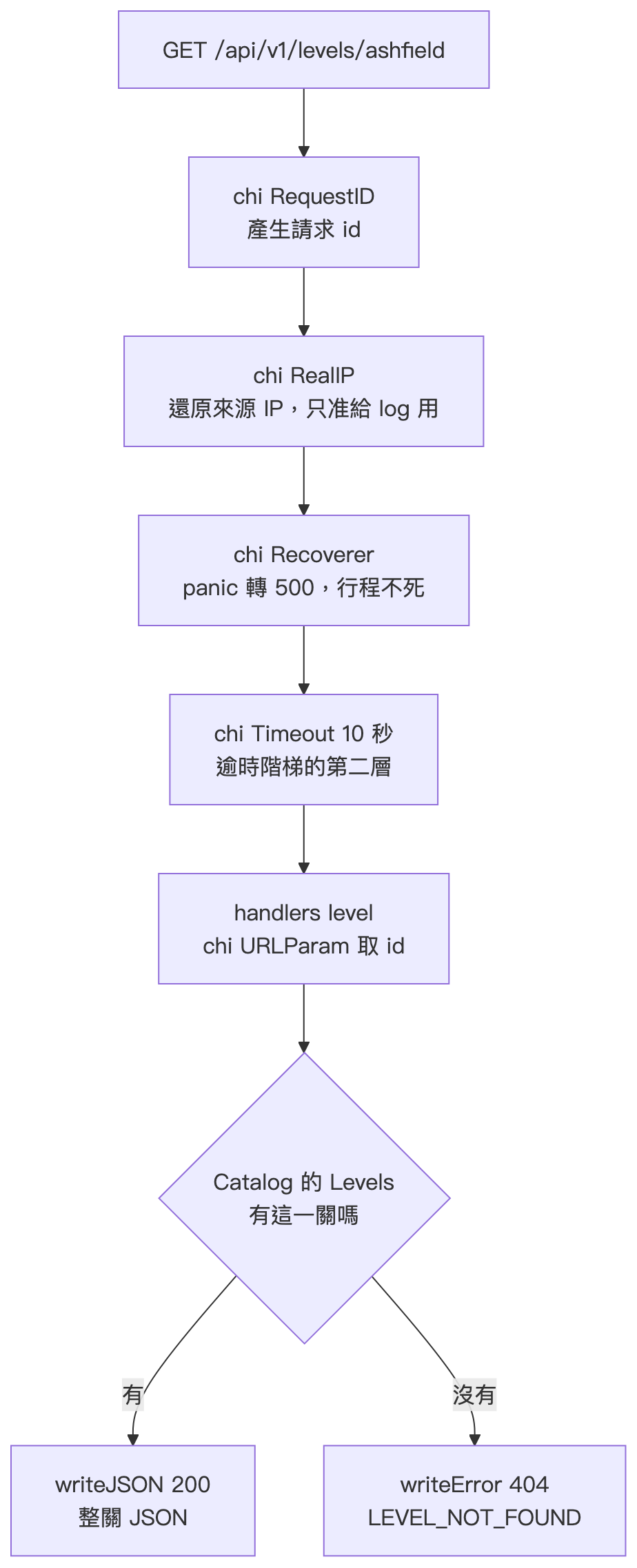 claude_08_diagram_02