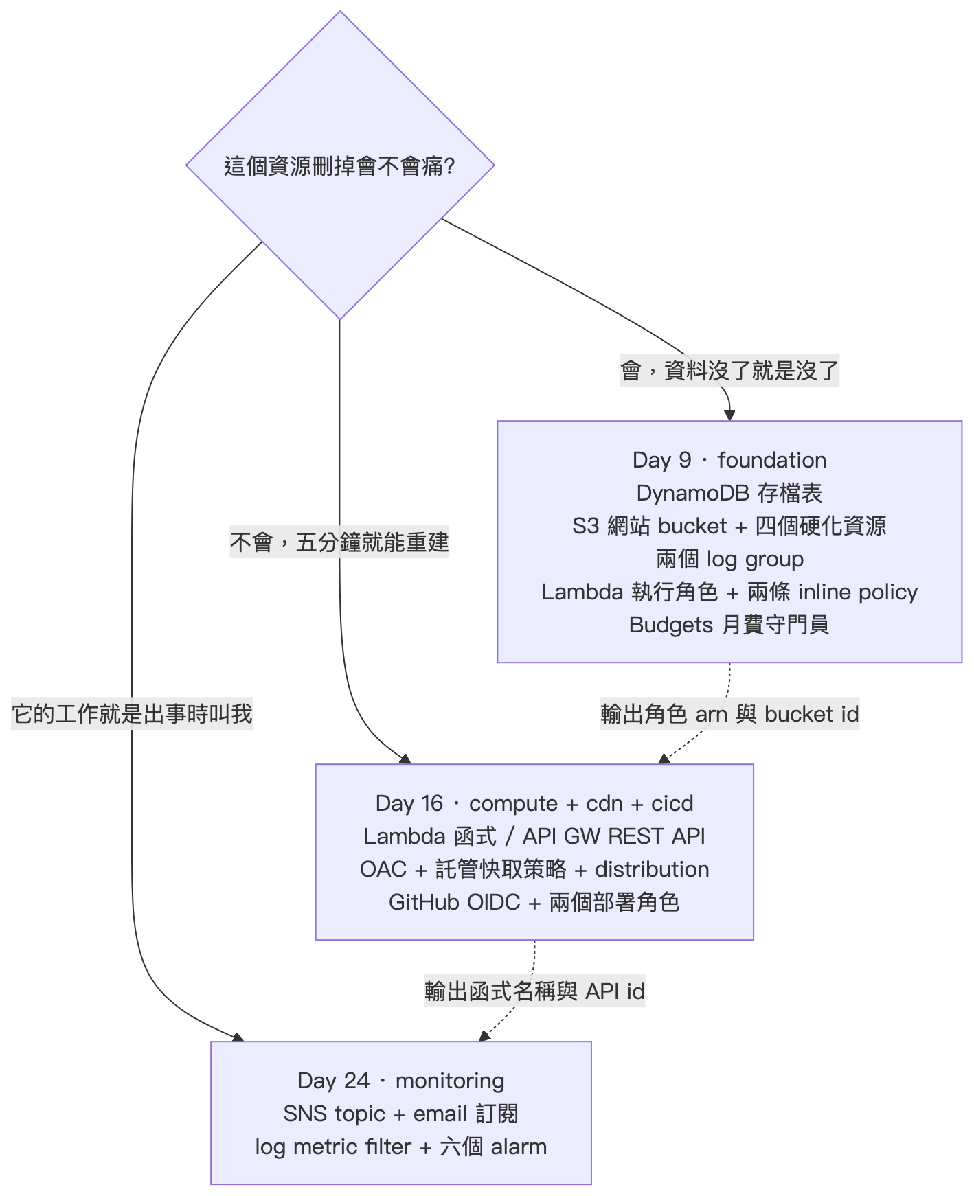 claude_09_diagram_01