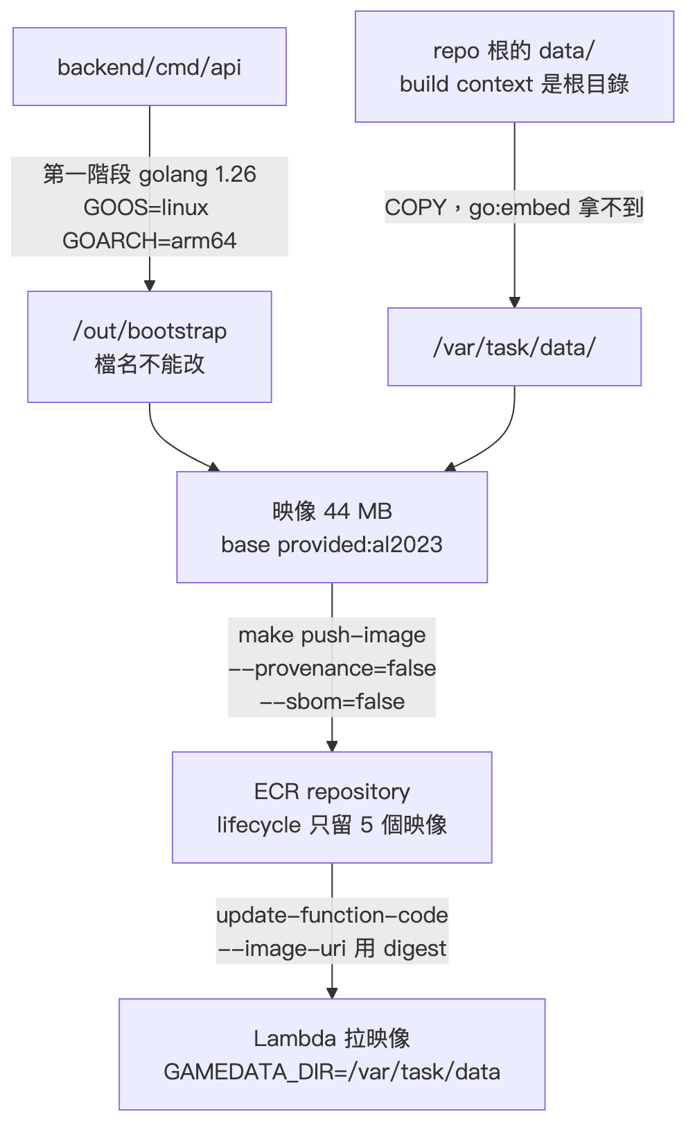 claude_16_diagram_01