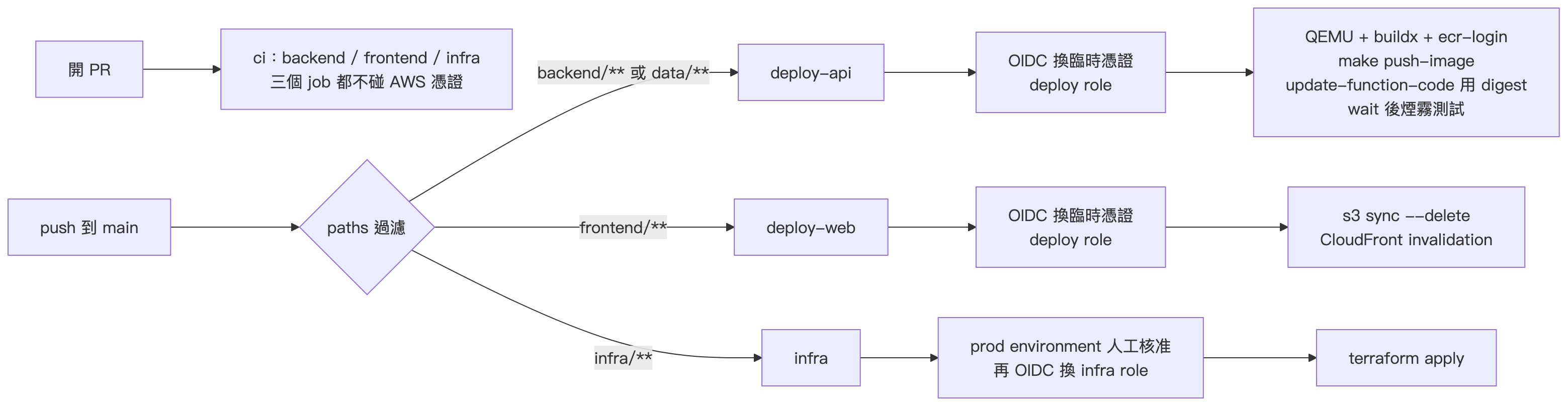 claude_16_diagram_03