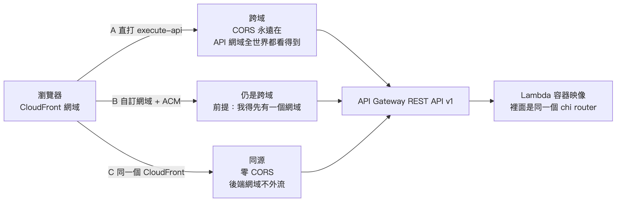 claude_22_diagram_01