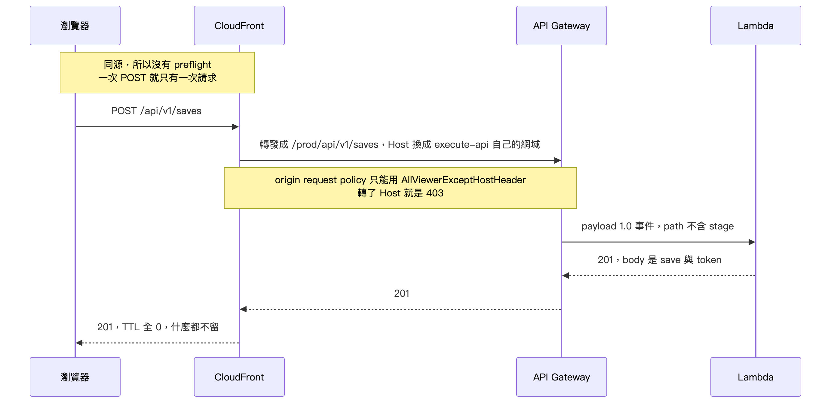 claude_22_diagram_02