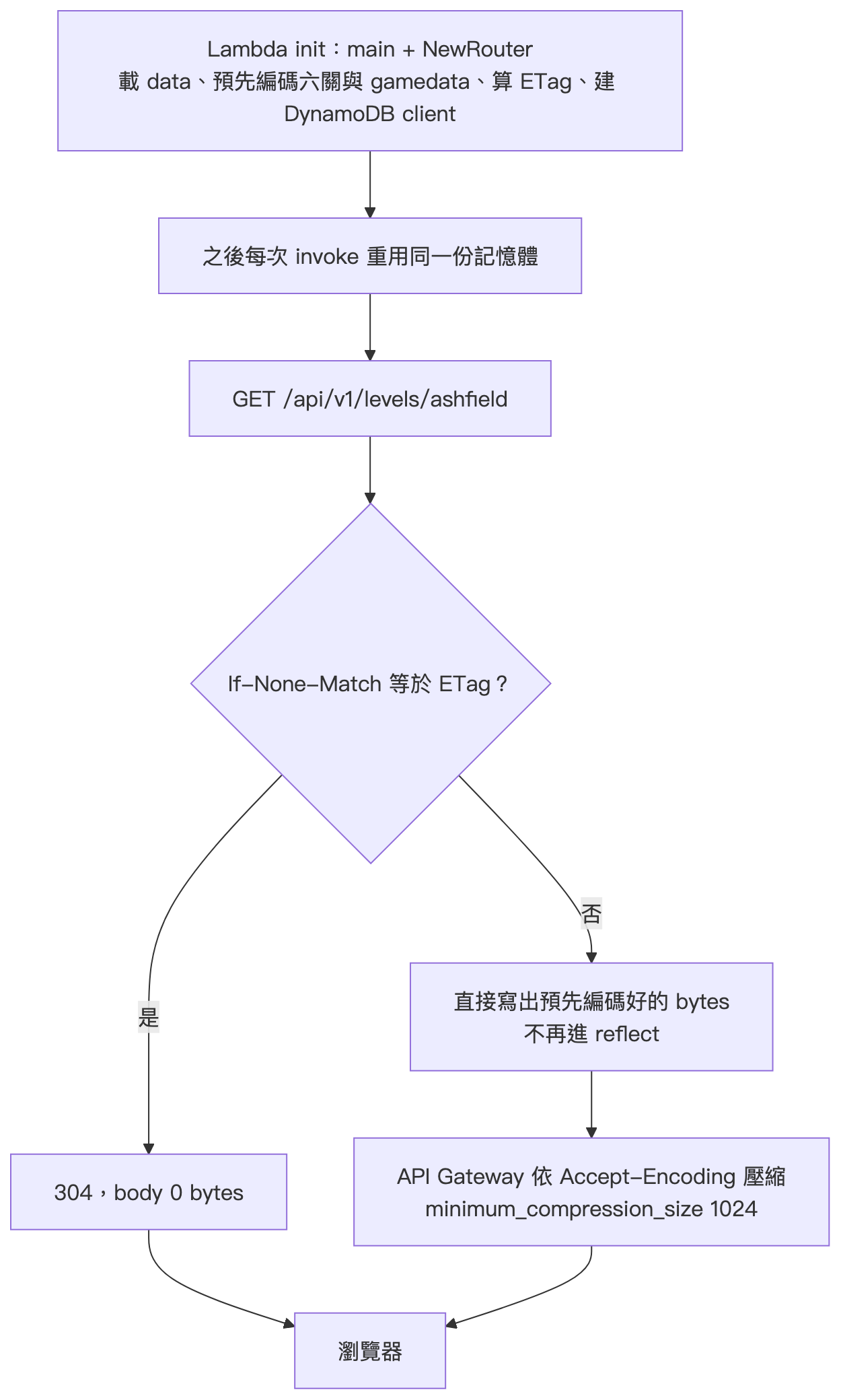 claude_26_diagram_02