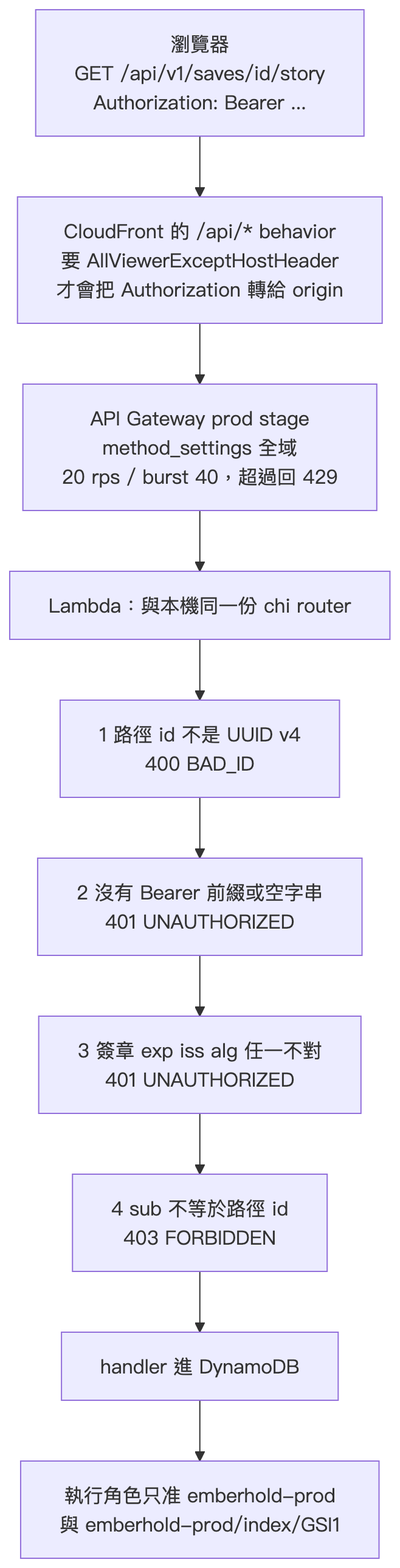 claude_27_diagram_01