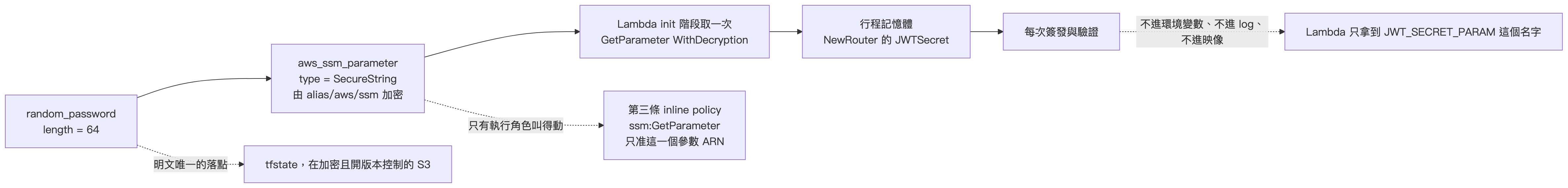 claude_27_diagram_02