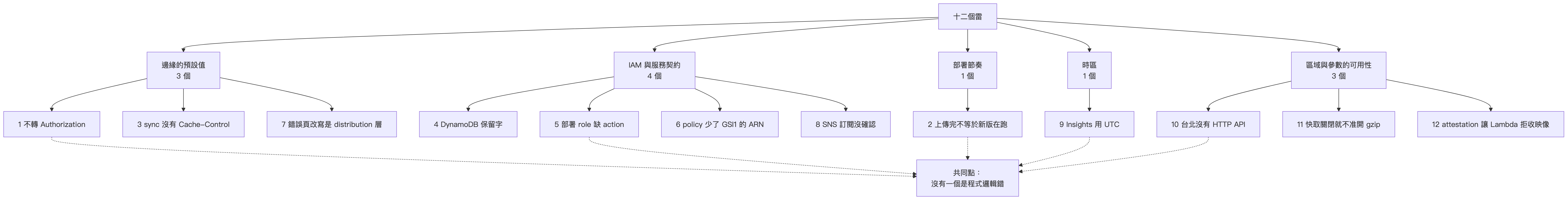 claude_28_diagram_01