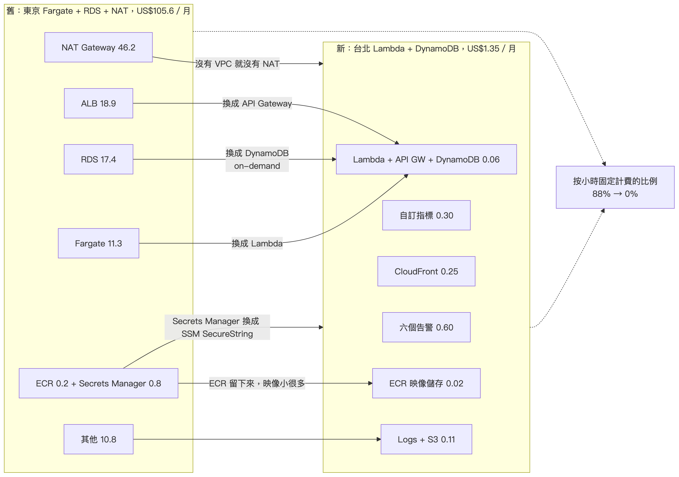 claude_28_diagram_02