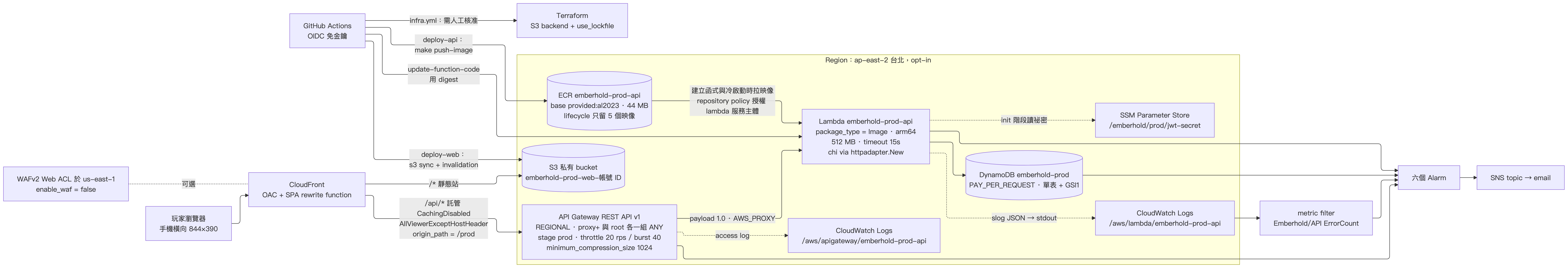 claude_29_diagram_01