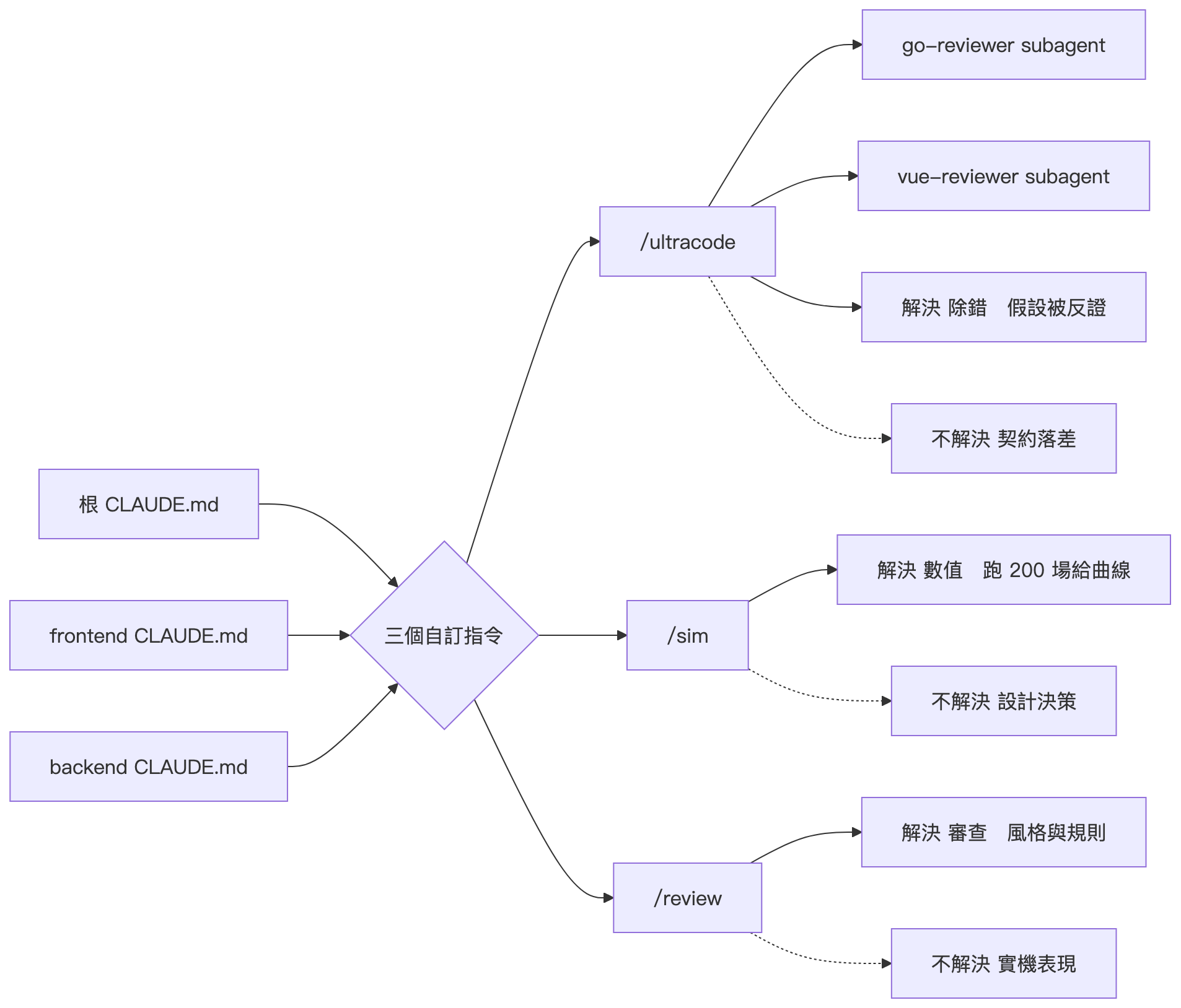 claude_30_diagram_01