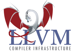 LLVM project