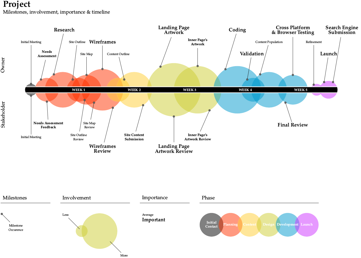 A timeline