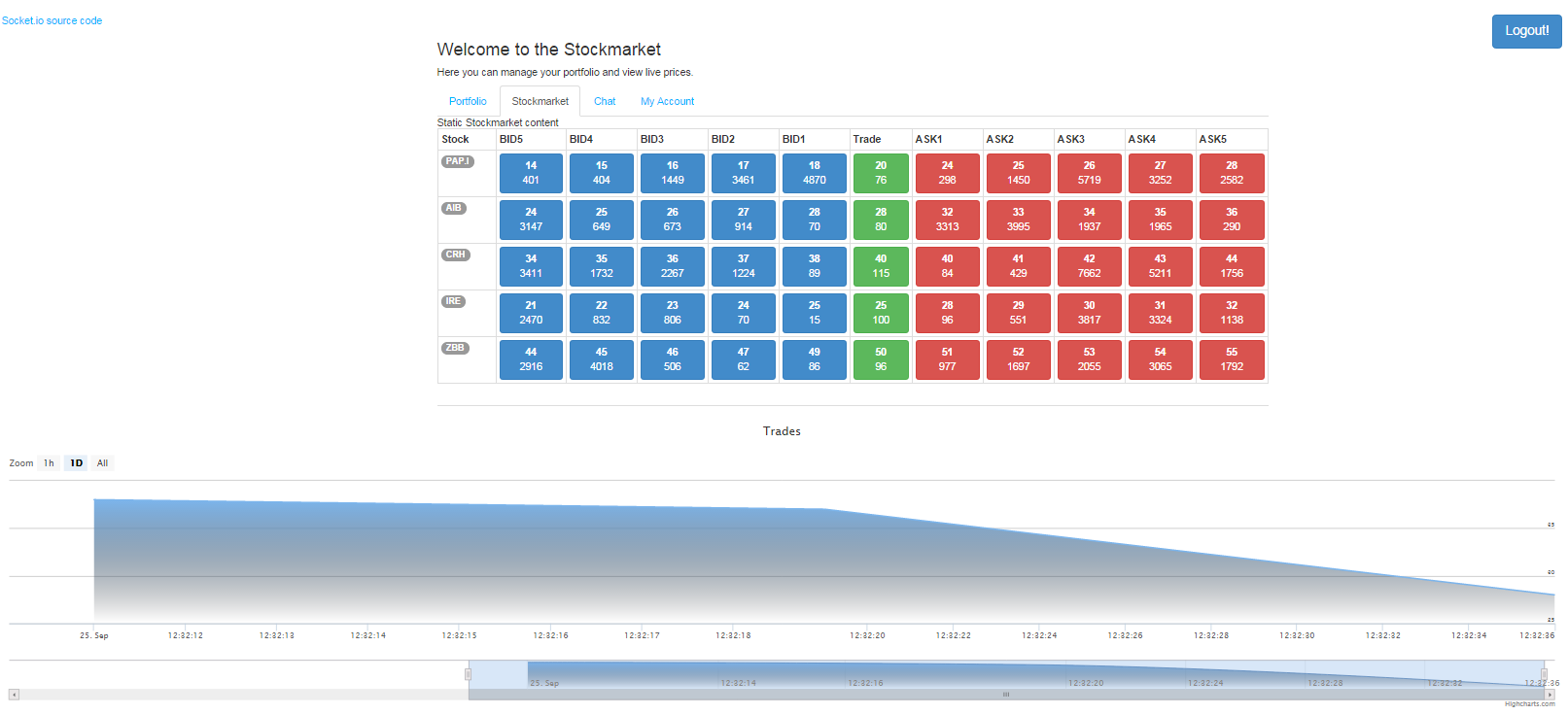 Real Time Trades