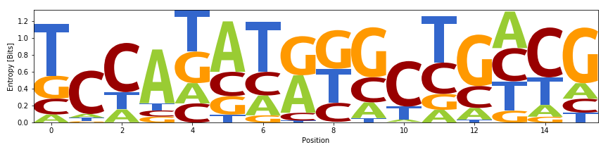 GitHub - micked/mpl-logoplot: Simple script for logoplots directly in ...