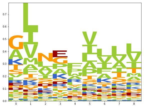 GitHub - micked/mpl-logoplot: Simple script for logoplots directly in ...