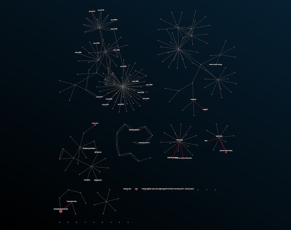 Foam MRI Graph Results