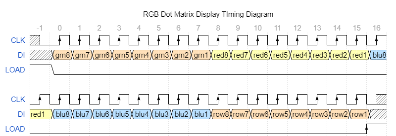 WebFPGA RGB DOT MATRIX timing