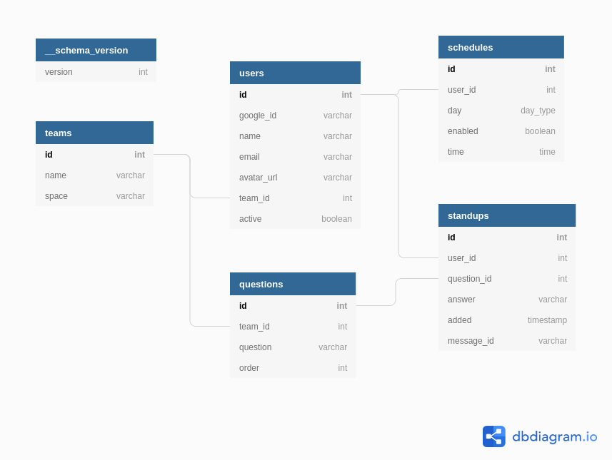 Database Schema