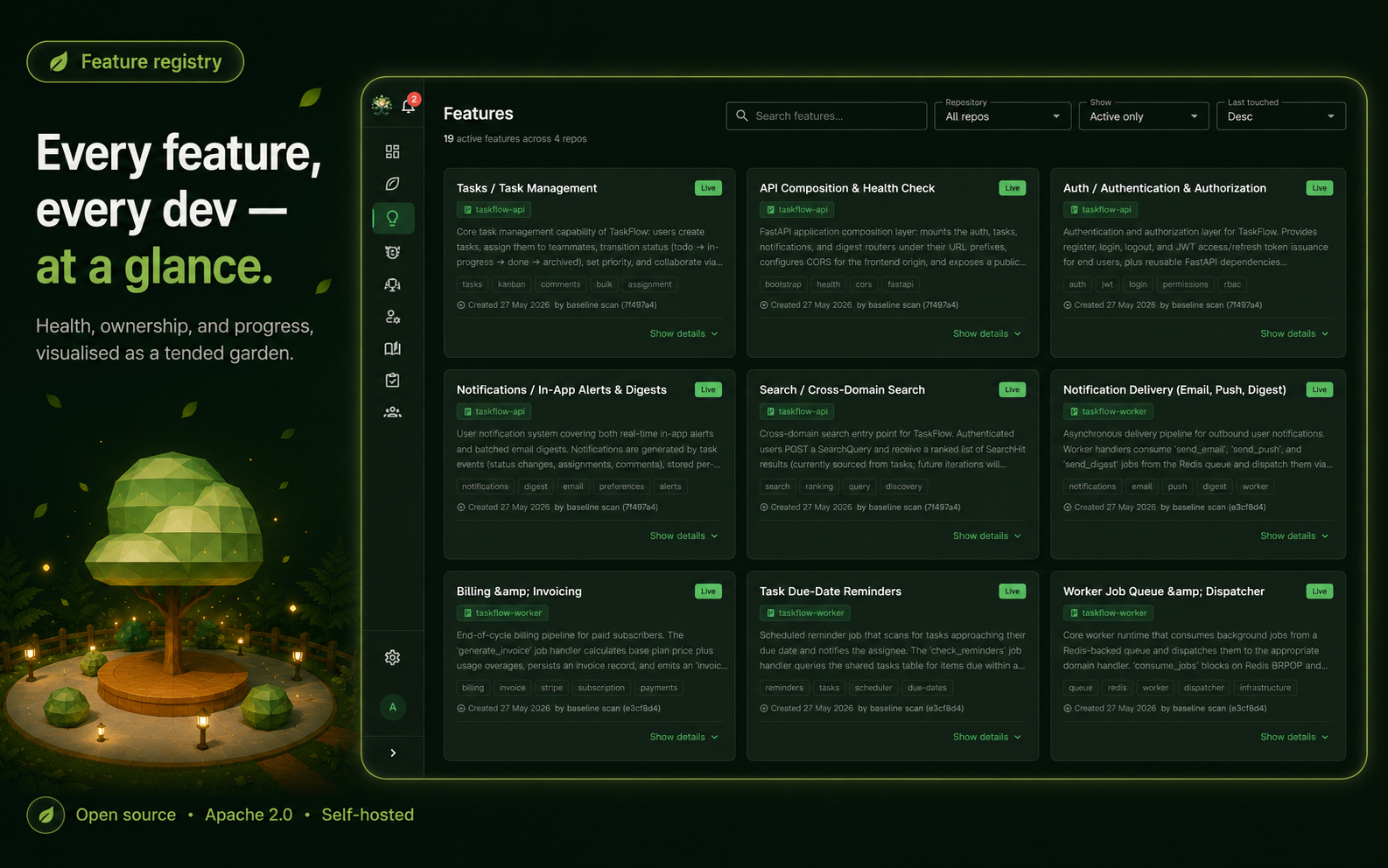 Feature registry — every feature, every dev at a glance