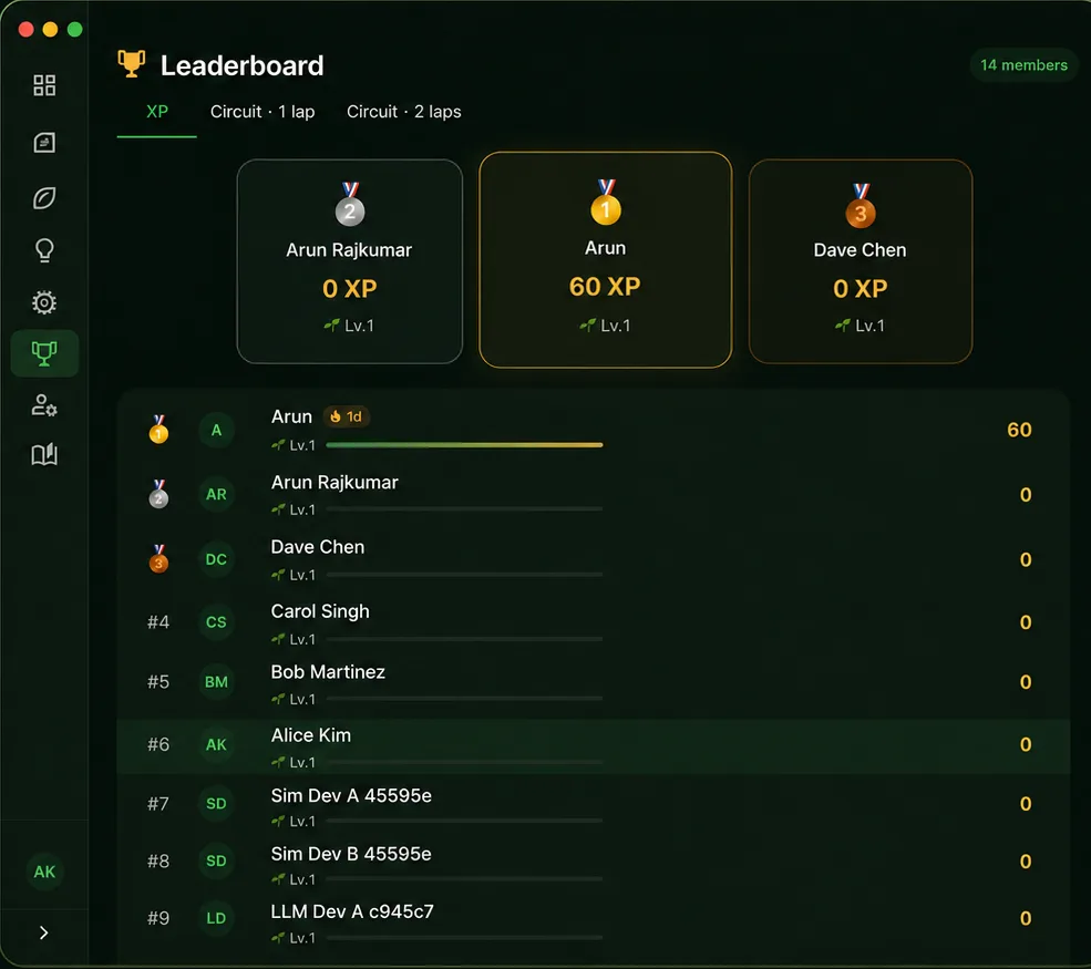 Leaderboard ranked by shipped value