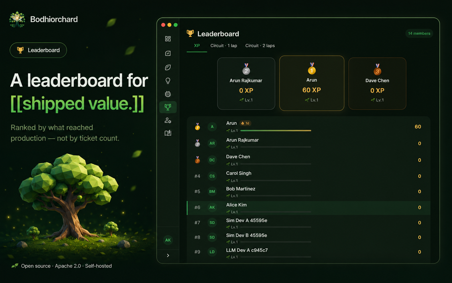 Leaderboard ranked by shipped value
