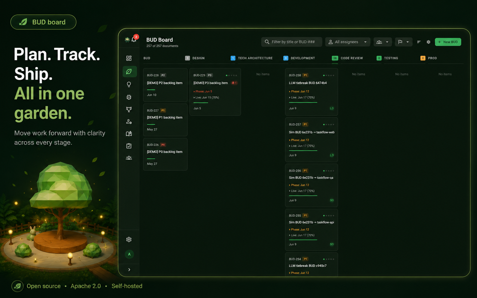 BUD board — plan, track, ship in one garden
