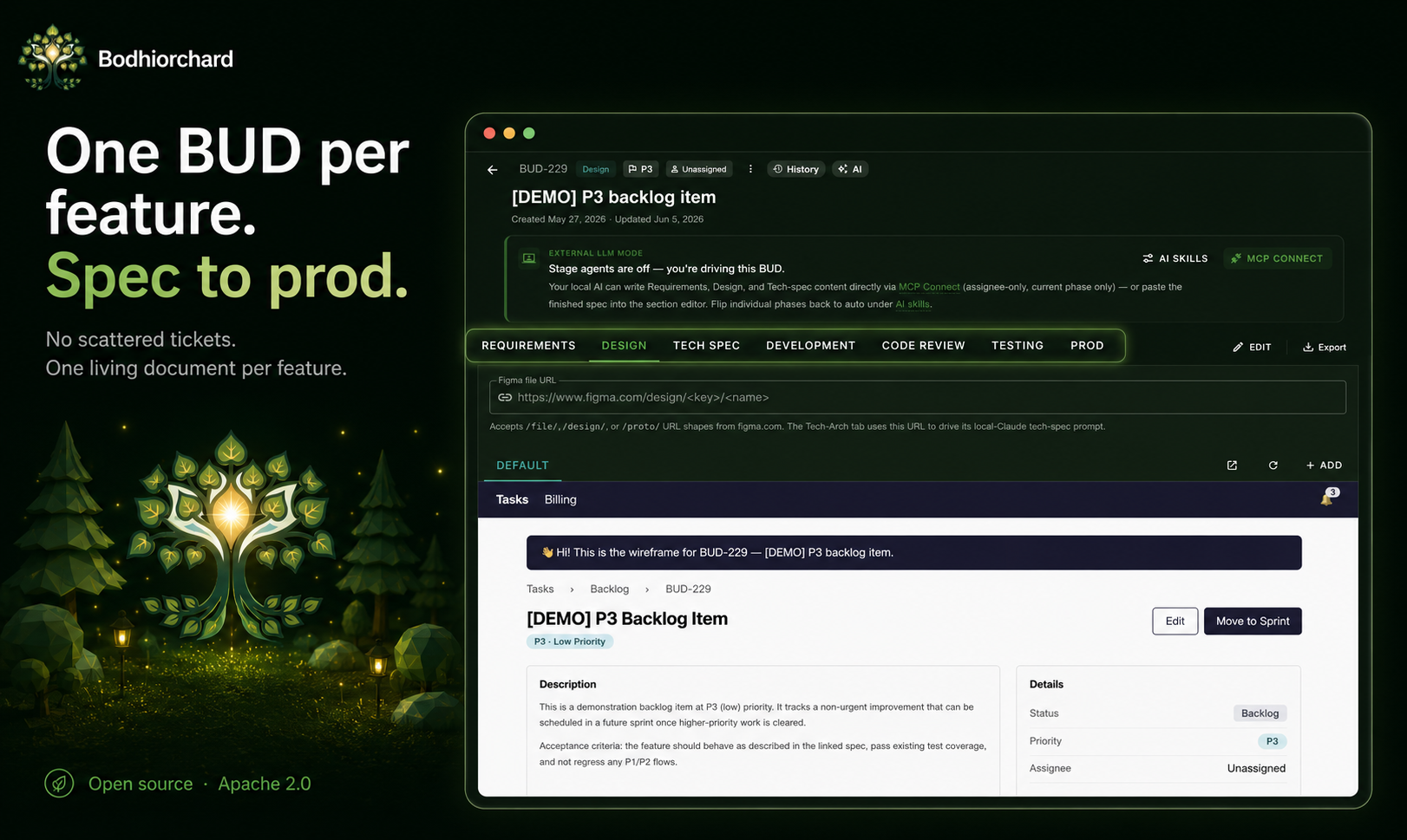 One BUD per feature — spec to prod