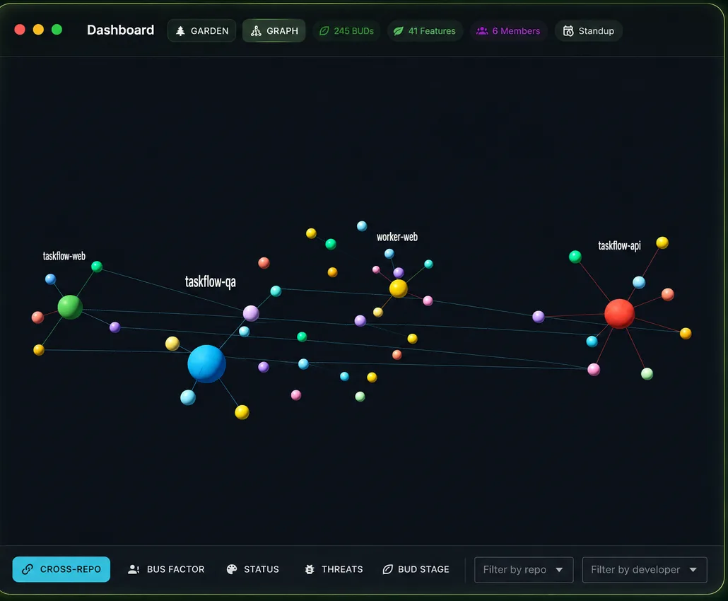 Cross-repo code graph — every repo, every link, one map