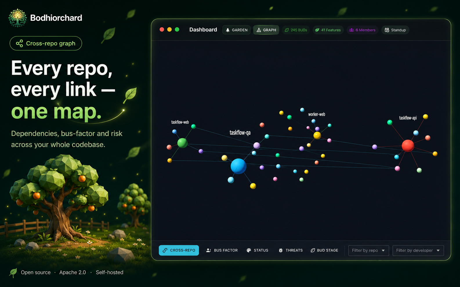 Cross-repo code graph — every repo, every link, one map