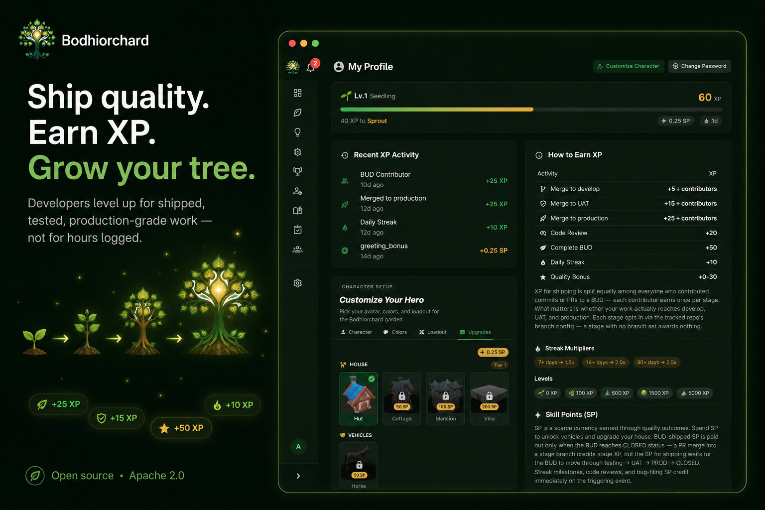 Ship quality, earn XP, grow your tree