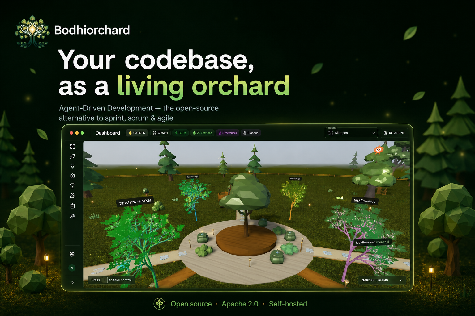 Bodhiorchard — your codebase as a living orchard