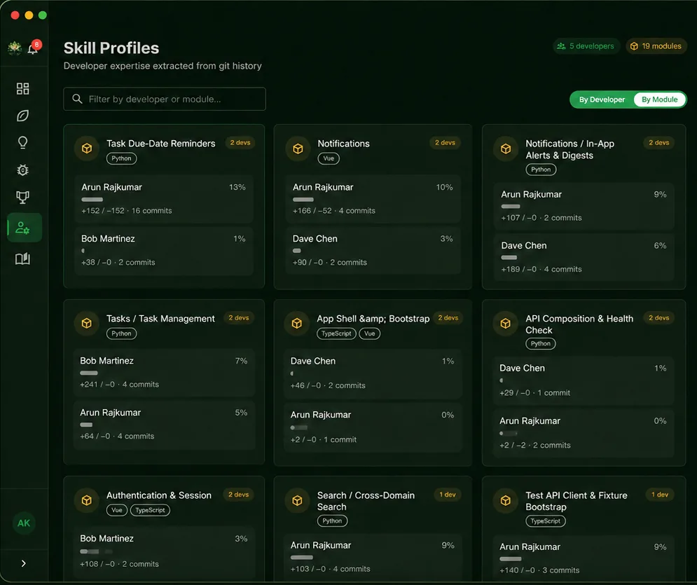 Developer skill profile — rebuilt nightly