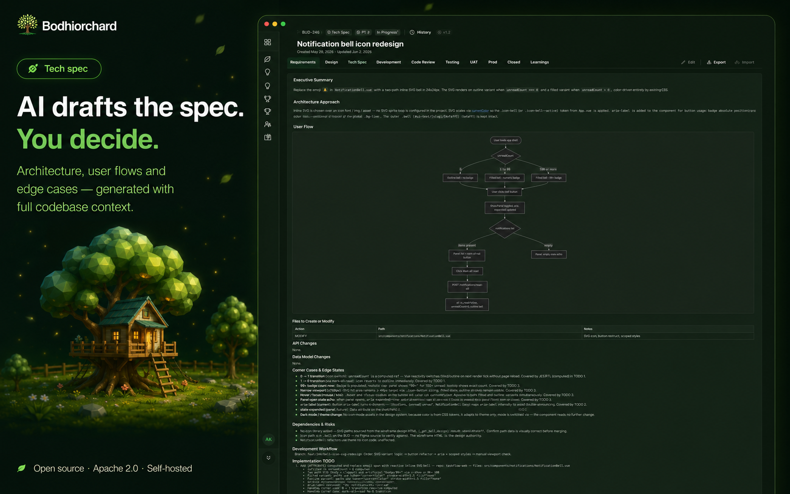 AI drafts the tech spec, you decide