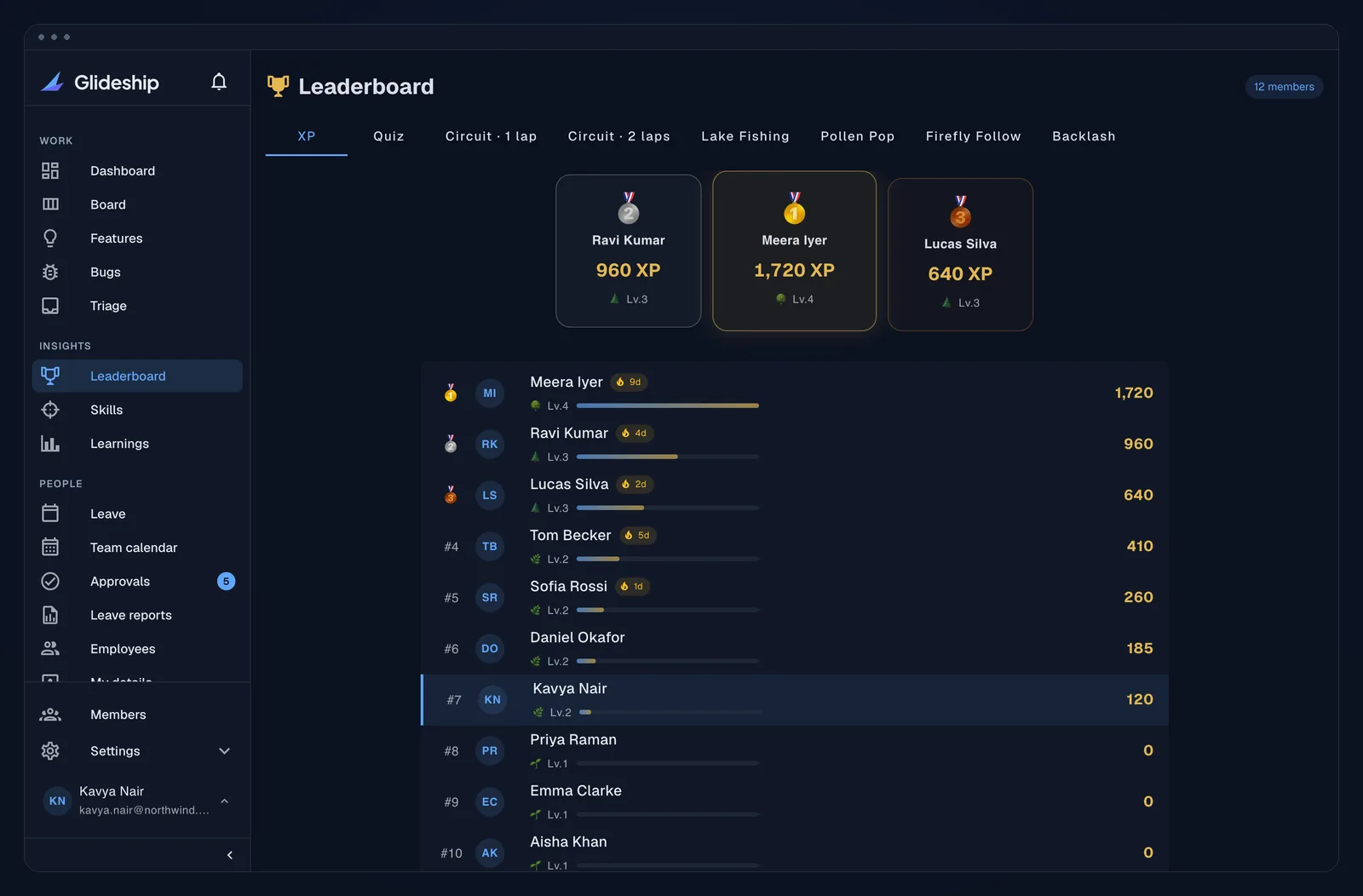 Leaderboard ranked by shipped value