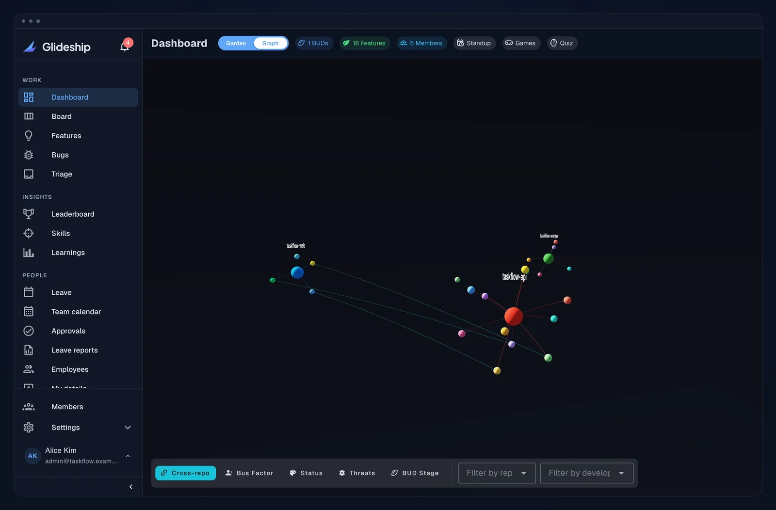 Cross-repo code graph — every repo, every link, one map