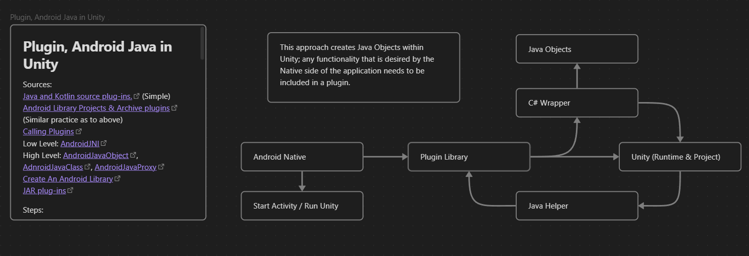 Android Plugin For Unity