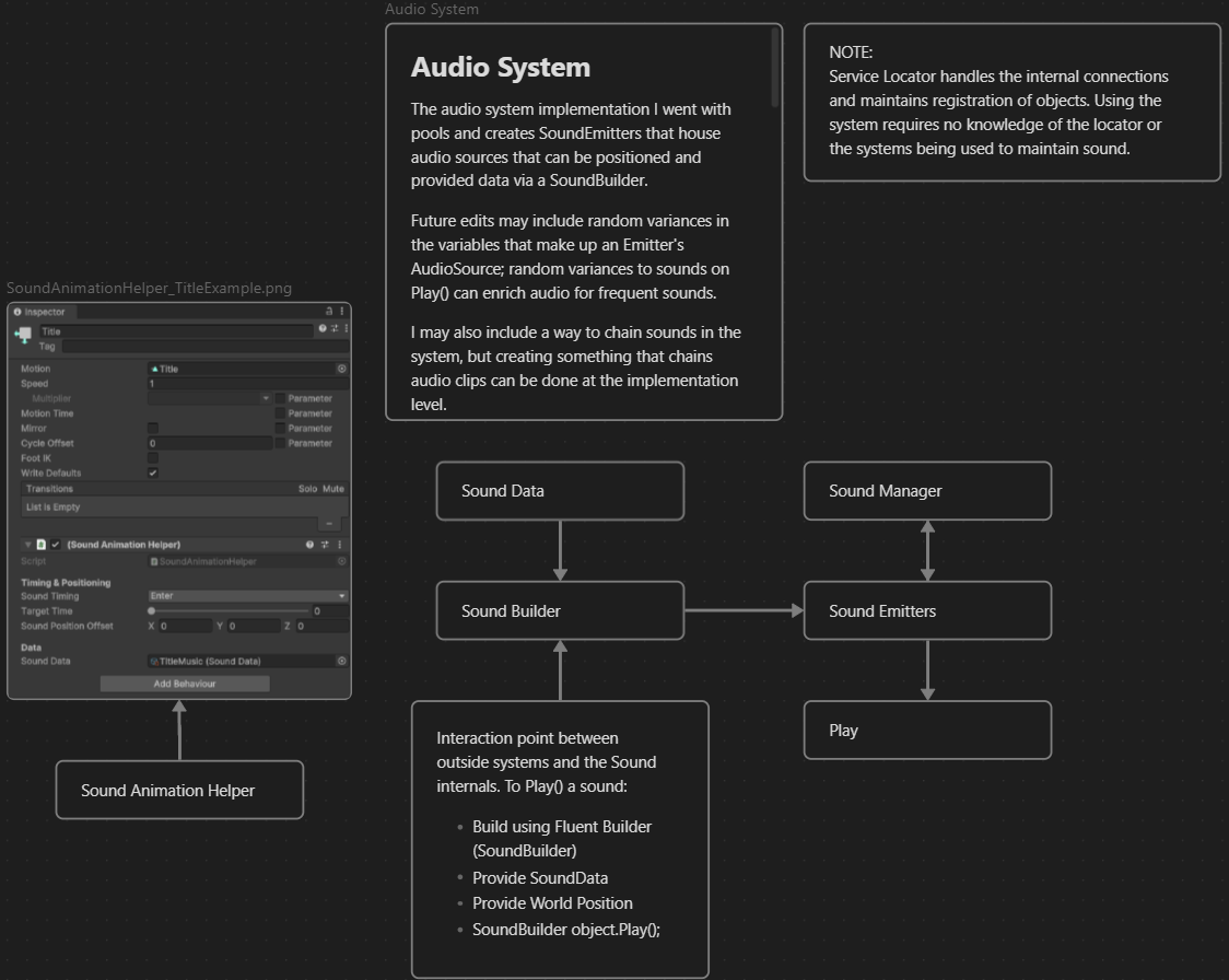 Object Pooled Audio System