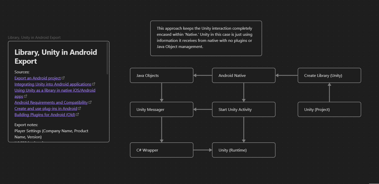 Unity As Library For Android