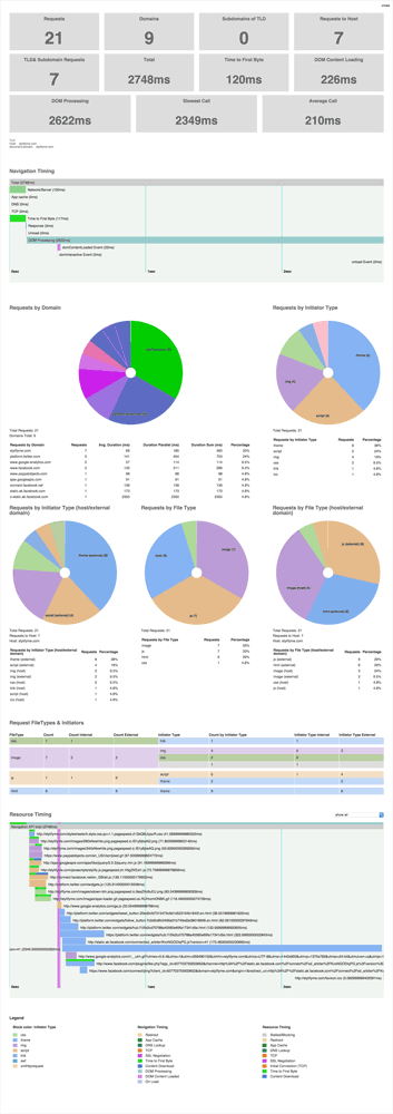 performance-bookmarklet