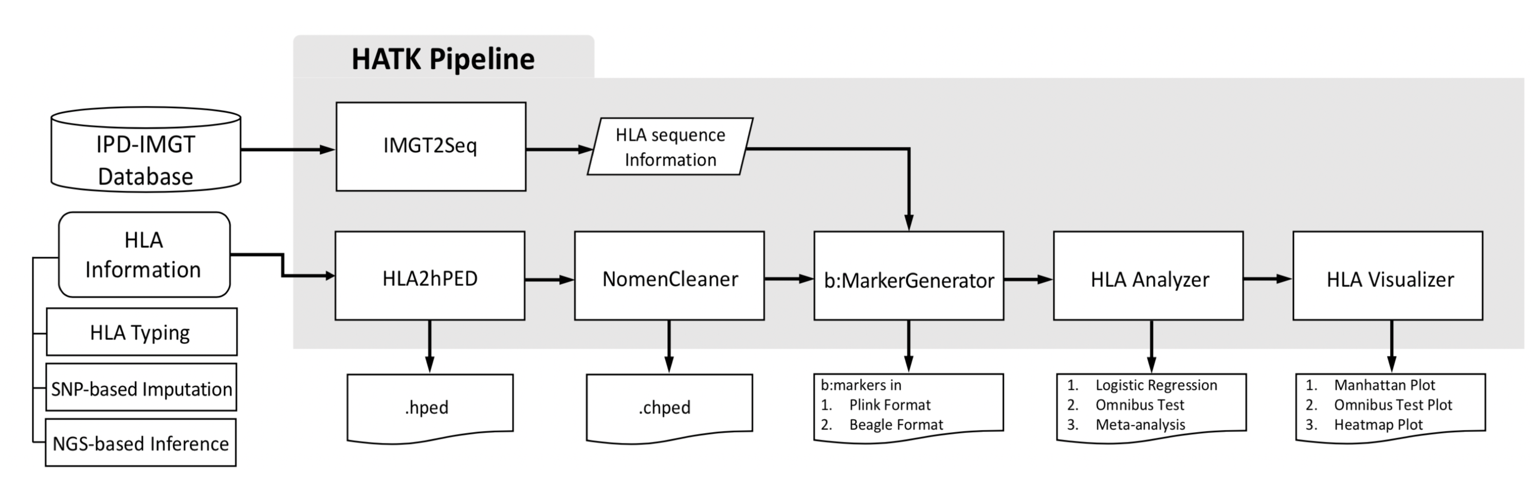 README_Main_Pipeline_WorkFlow