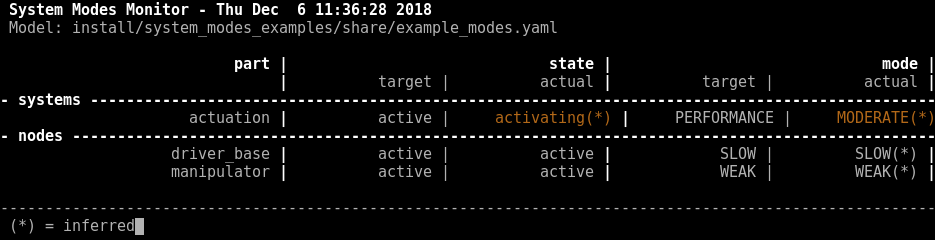 system_modes_examples - ROS Package Overview