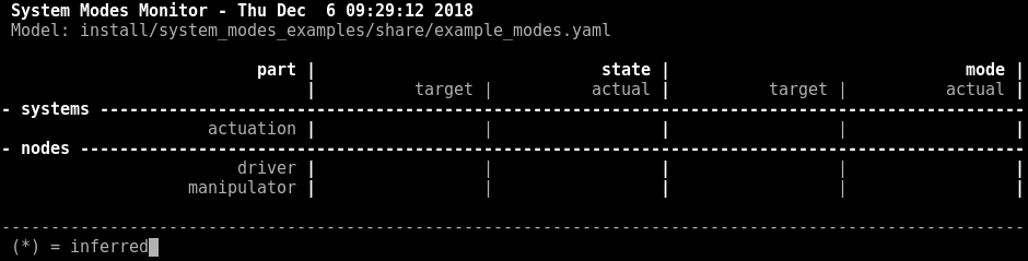 system_modes_examples - ROS Package Overview