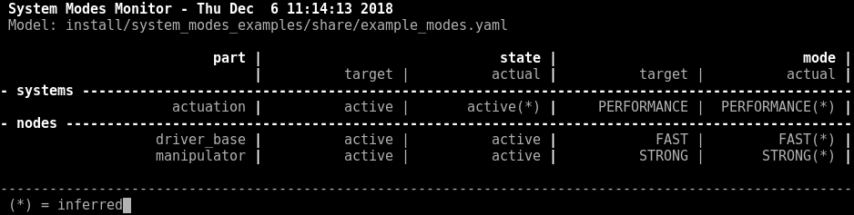 system_modes_examples - ROS Package Overview