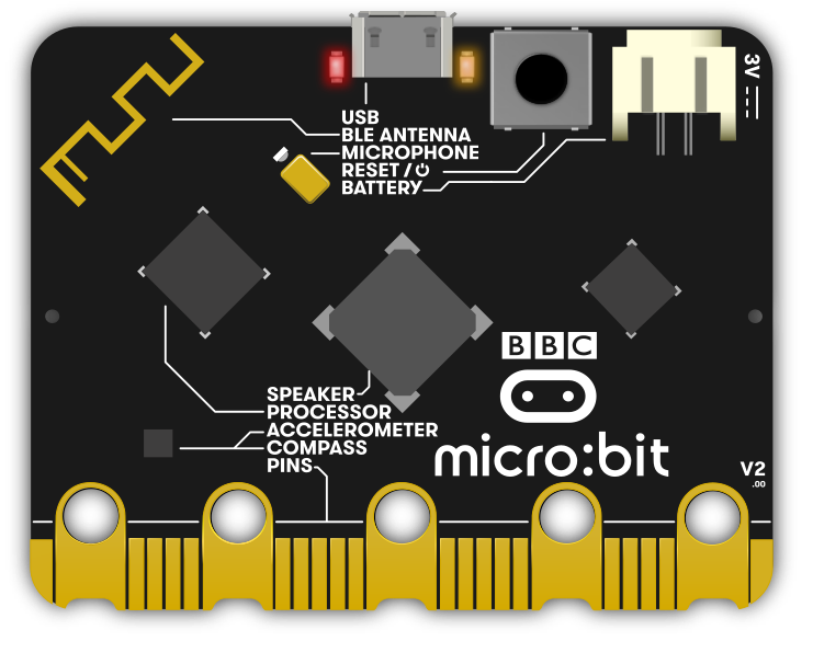 Micrboit-v2