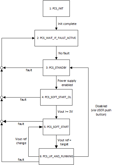 EPC9531 Test Fixture Connections - Top View