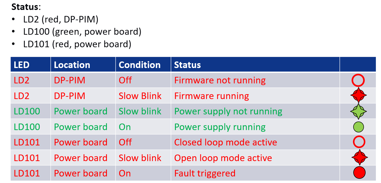 hmi-status