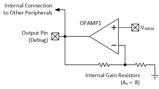 Current Sense Amplifier