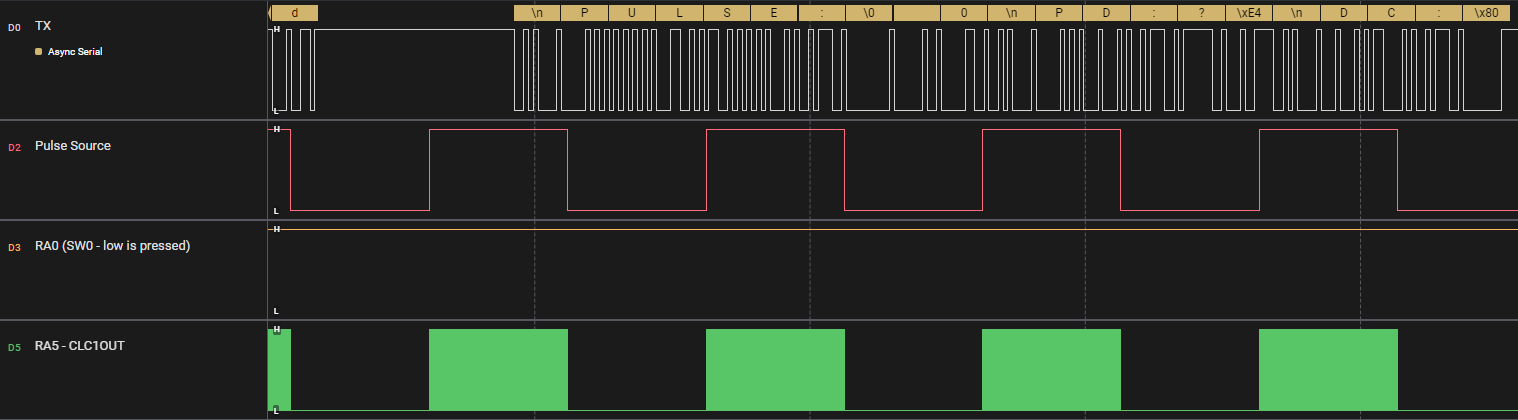 CLC NCO 1 Waveform Example