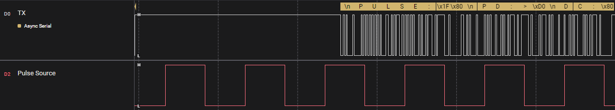 Timer1 Gate Waveform Example